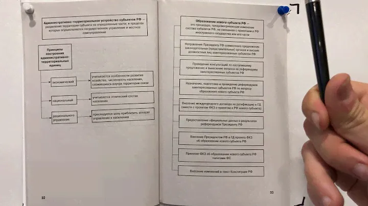 Конституционное право. Тема 6. Федеральное устройство российской федерации.